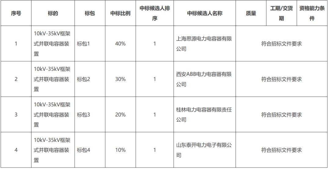 广东电网最新中标公告,广东南方电网中标公示