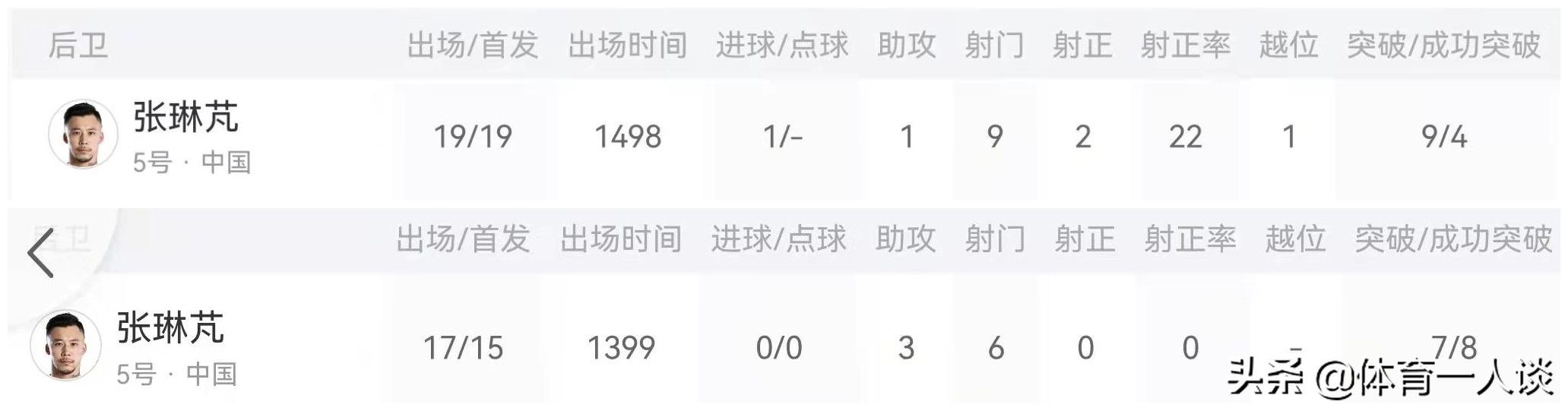 中超张琳芃,张琳芃中超表现