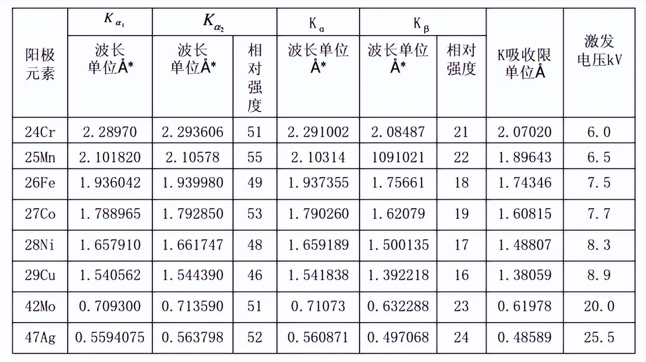 xrd仪器在石墨行业的应用,XRD原理