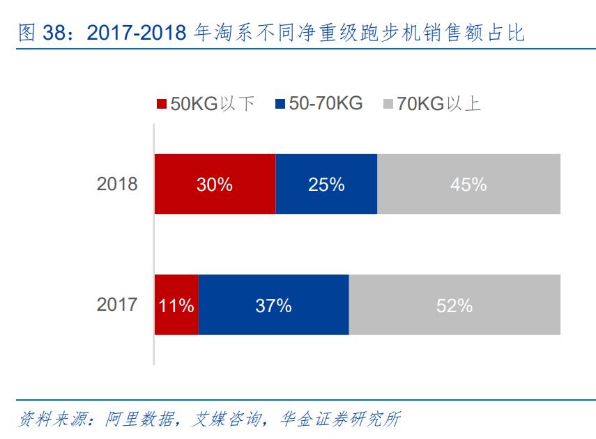 舒华体育行业分析,舒华体育打破技术壁垒