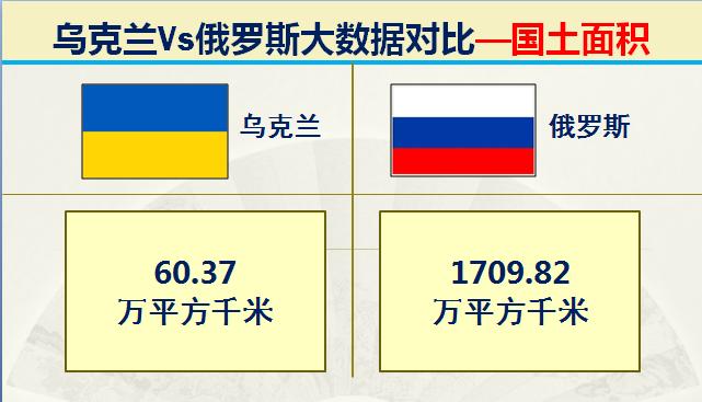俄罗斯与乌克兰综合实力对比图片,俄罗斯与乌克兰发生战争实力对比