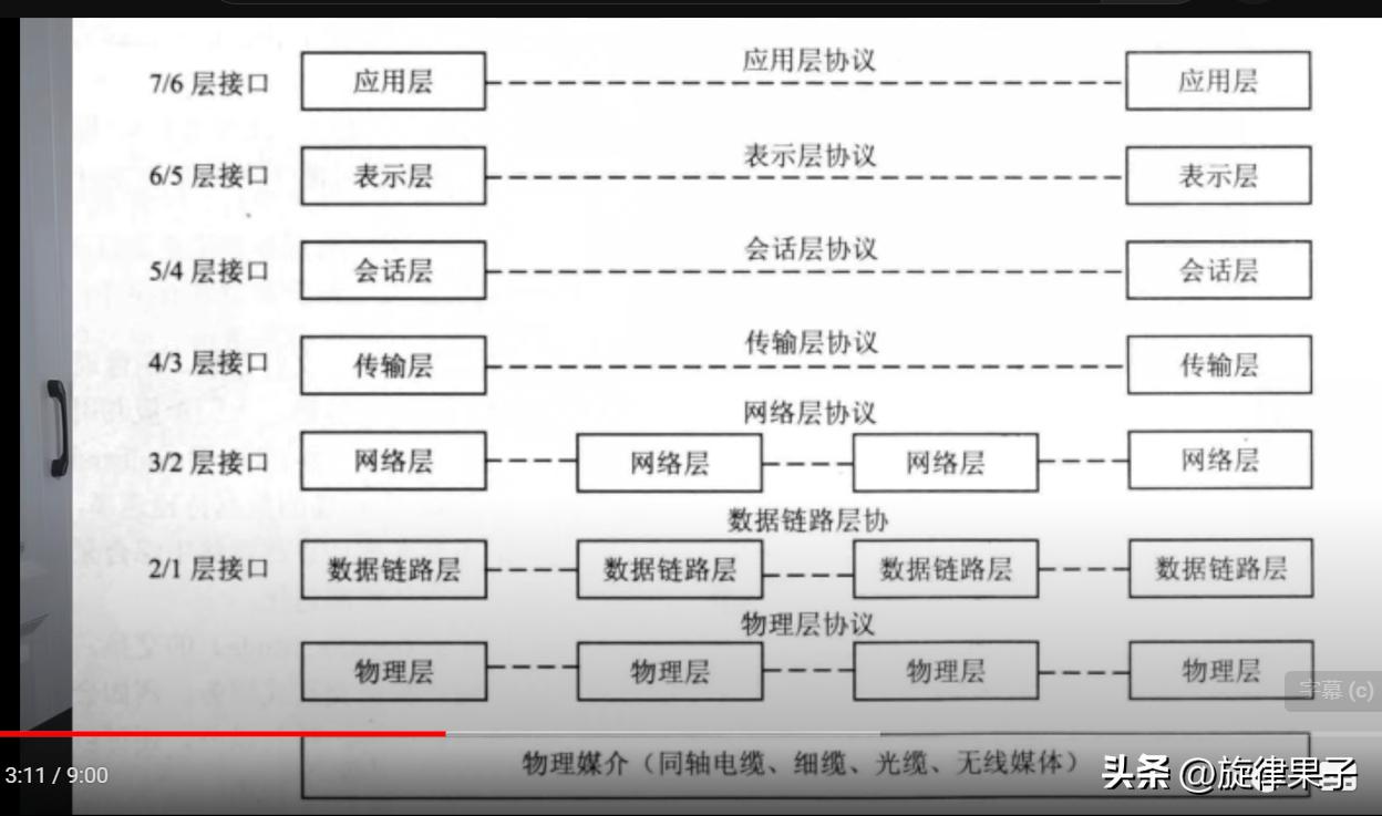 为什么ipv6导致有些网站打不开,为什么关闭ipv6上不了网了