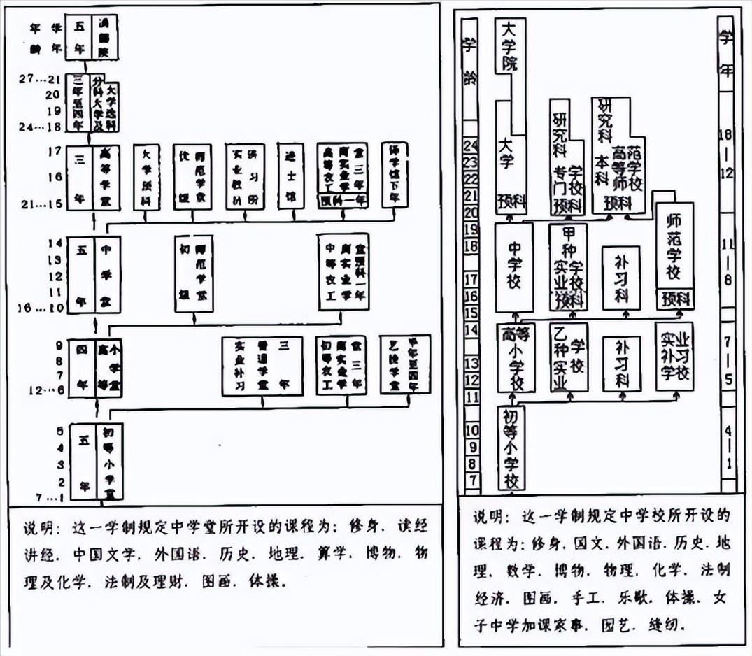20世纪中国教育发生的新变化,20世纪以后现代教育的发展趋势