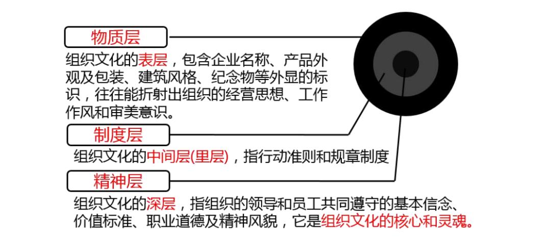 中级经济师人力资源管理组织设计,中级经济师人力资源2023