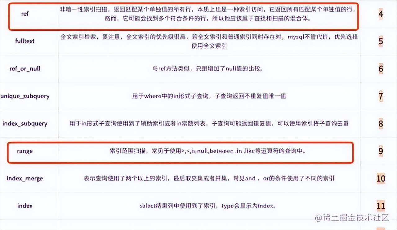 sql索引失效的场景,sql实际运用场景