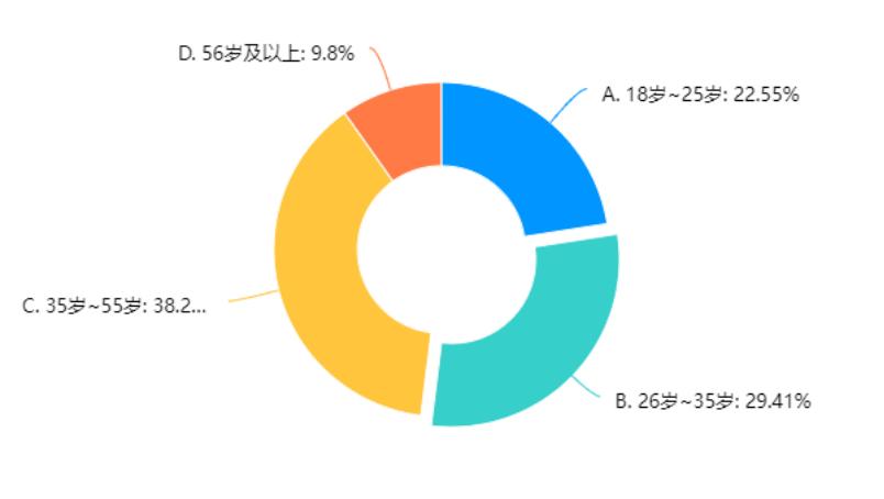 巢湖学院赴郎溪县‘美食电商荟萃，助力乡村振兴’调研报告
