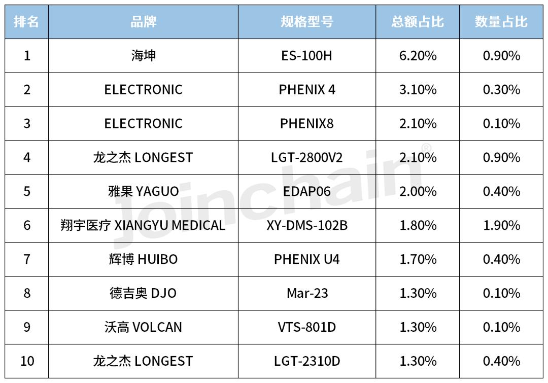 医院采购小型设备可行性报告,医院医疗设备招标采购流程