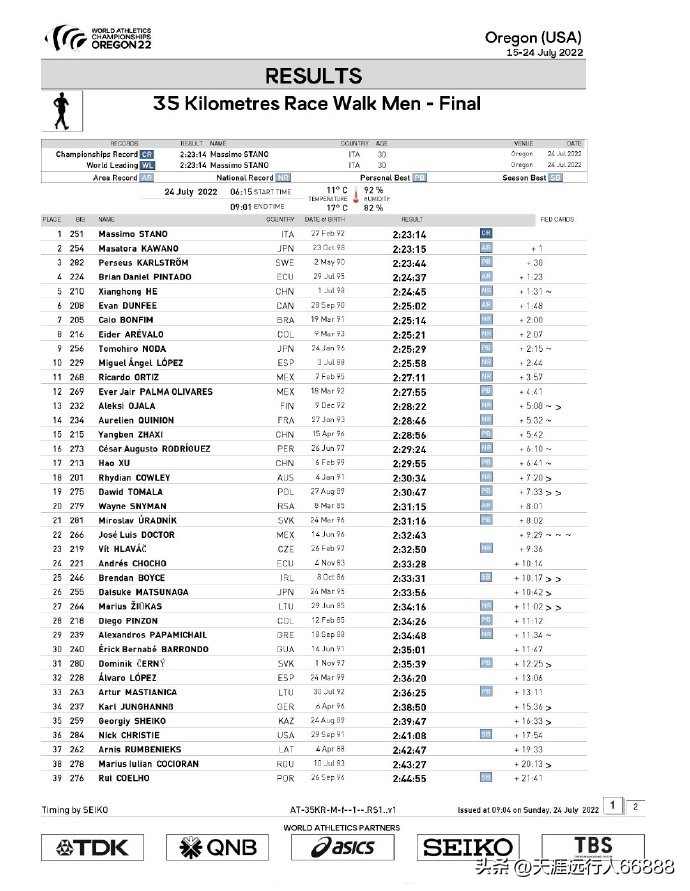 田径世锦赛奖牌榜赛程,田径世锦赛最新战况奖牌榜