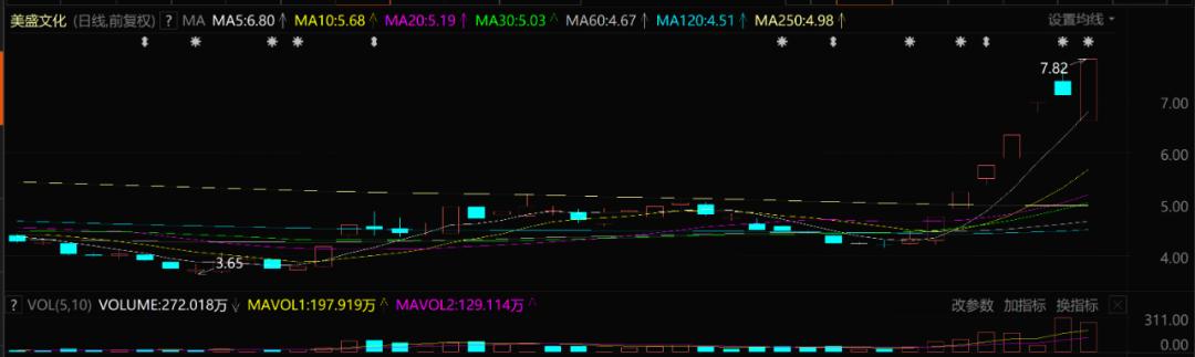 实控人涉嫌操纵股价调查多长时间,实控人涉嫌操纵股价股票会退市吗