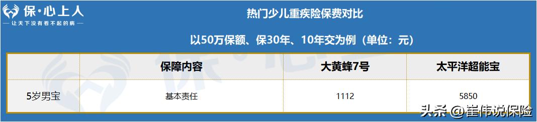 目前最好的儿童重疾险排名,重疾险攻略完整版