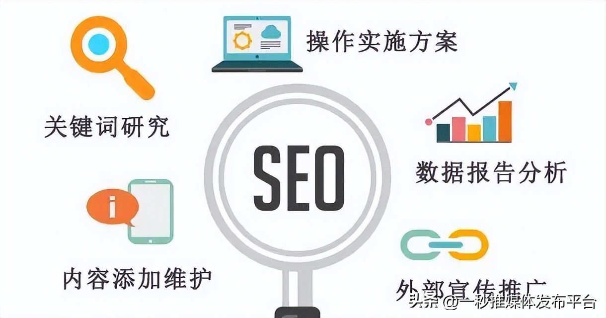 搜索引擎创意软文推广案例,提高关键词排名的软文有哪些类型