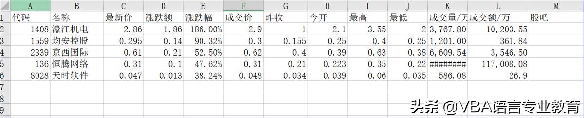 提交表单反馈信息,表单对象的基本组成部分