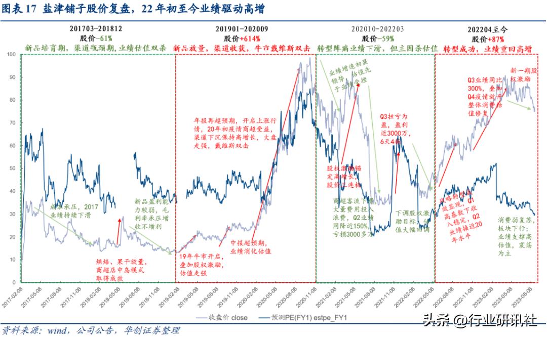 华创食饮路演,华创食饮