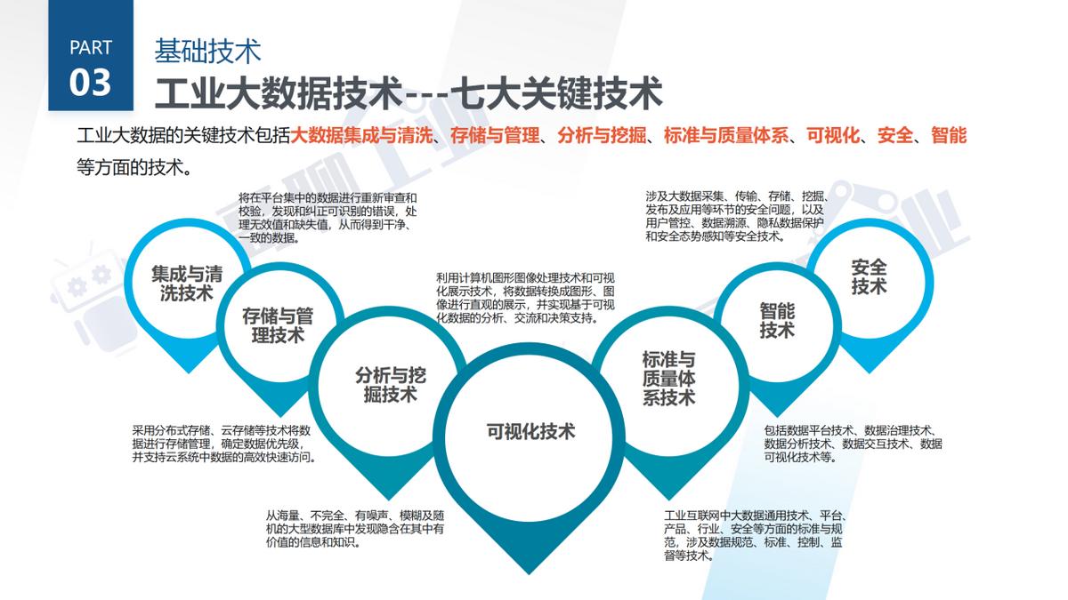 工业互联网技术薪资,工业互联网仿真技术