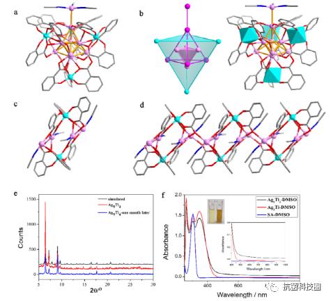 【科研快报】具有抗菌、光热和稳定的银钛氧簇水凝胶用于伤口愈合