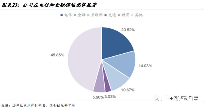六大国产cpu公司,国产cpu发展的现状与展望