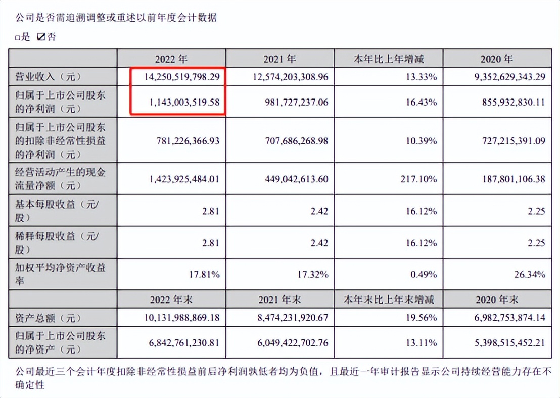 亚马逊一个产品上到多个店铺,产品在亚马逊的销量分析