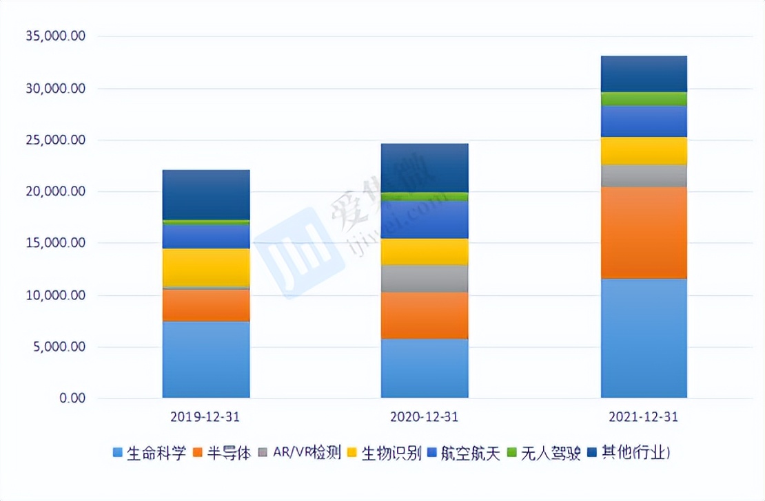 茂莱光学供货上海微电子,上海茂莱光学光刻机