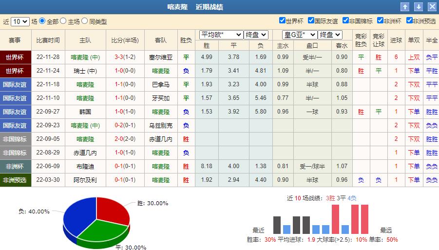 世界杯单场竞彩推荐,02年世界杯葡萄牙vs韩国时间几点