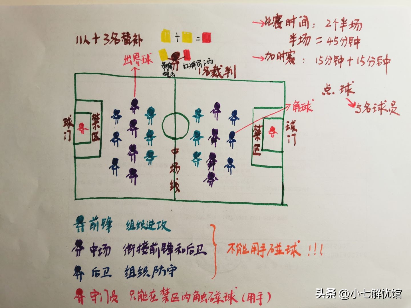 世界杯让孩子了解的知识,孩子喜欢足球以后该怎么走