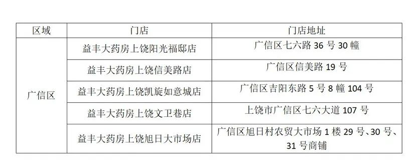 南昌第五批退烧药投放,南昌退热药投放第三批