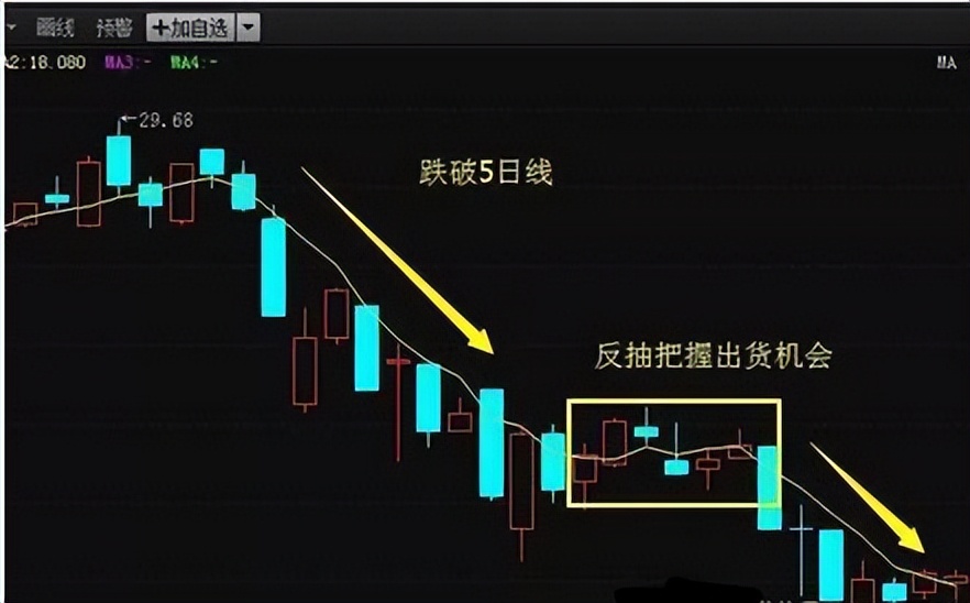 炒股最高境界玩数字,炒股最高境界分时战法