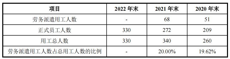 飞潮新材资产负债率狂飙，陈炜曾就职大客户，突击分红近半净利