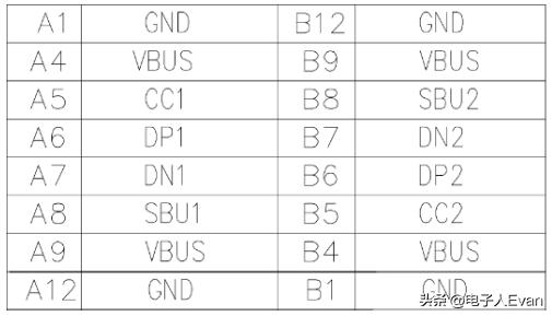 typec和usb的区别,typecusb