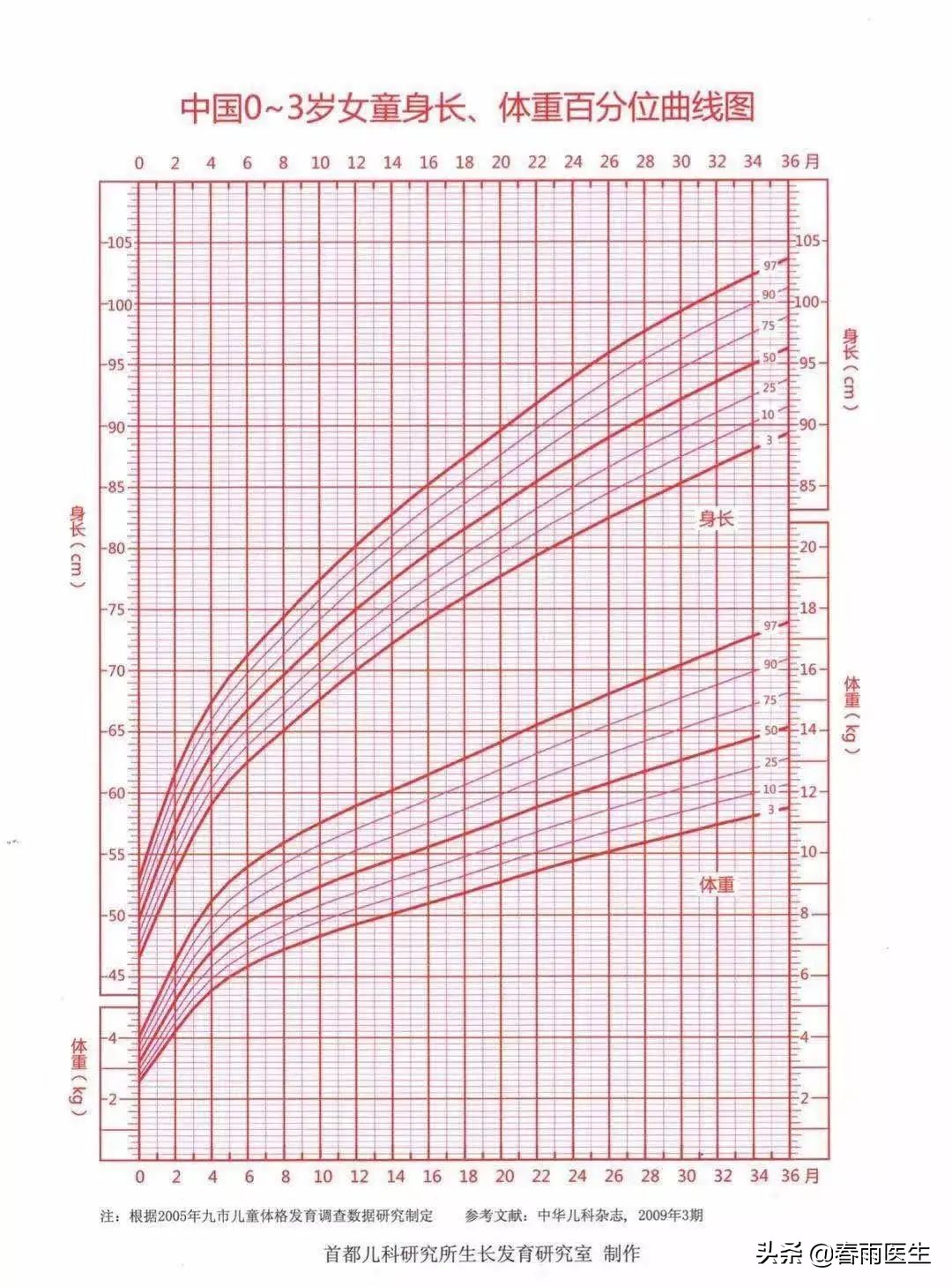 快来对照一下孩子的身高达标了吗,对照一下你家孩子身高达标了吗