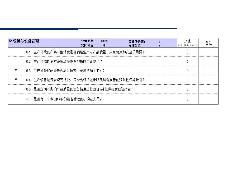 供应商管理培训课件ppt仅供参考,供应商质量管理高级研修ppt