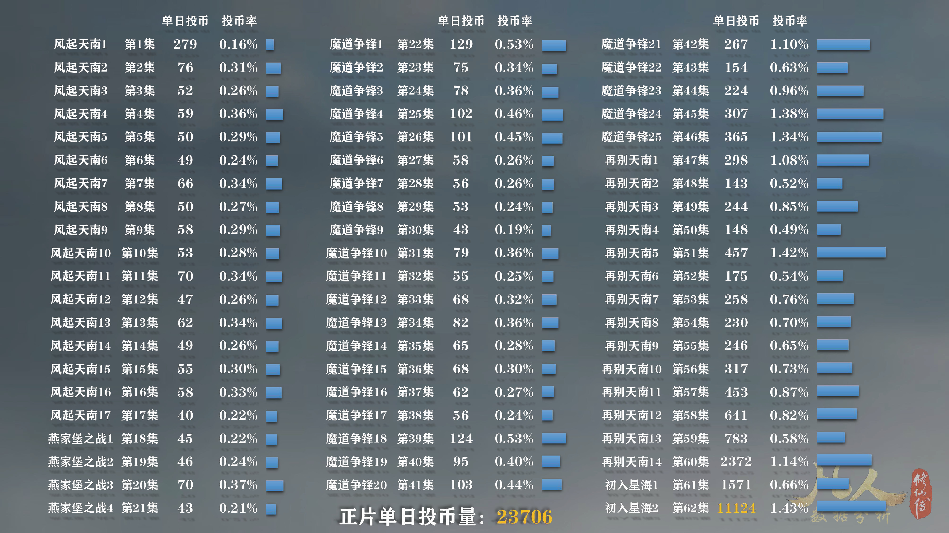 凡人修仙传动漫还在继续拍吗,凡人修仙传动漫播完估计多少年