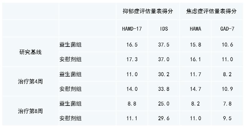德国拜耳益生菌治疗抑郁吗,益生菌治好了我的抑郁