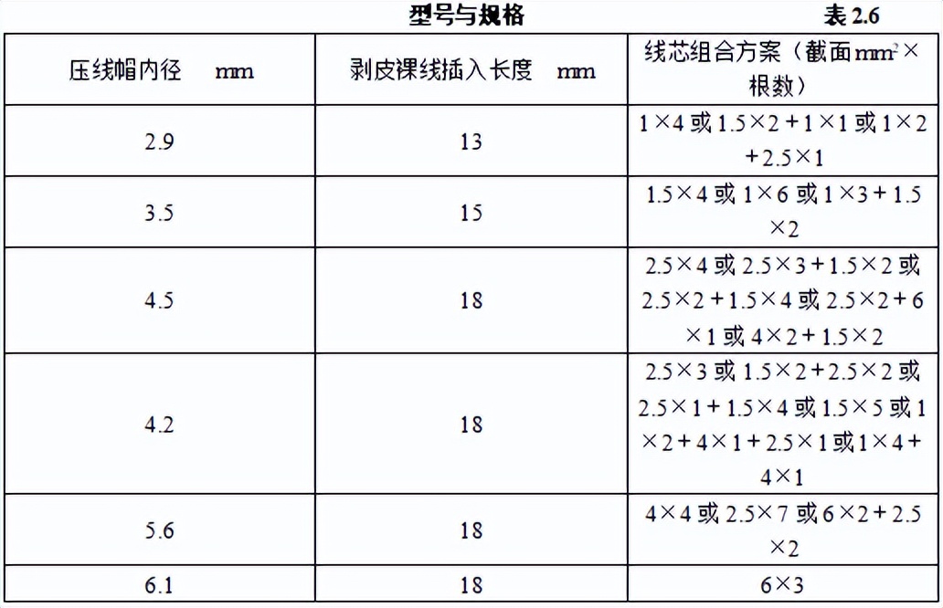 机电安装工程材料进场如何验收,建筑电气工程施工质量验收讲解