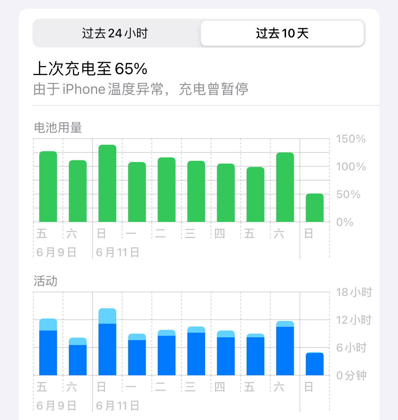 iphoneios17有什么新变化,苹果ios17的最大变化是什么