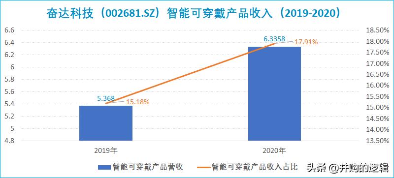 奋达科技还有希望吗,奋达科技有多强