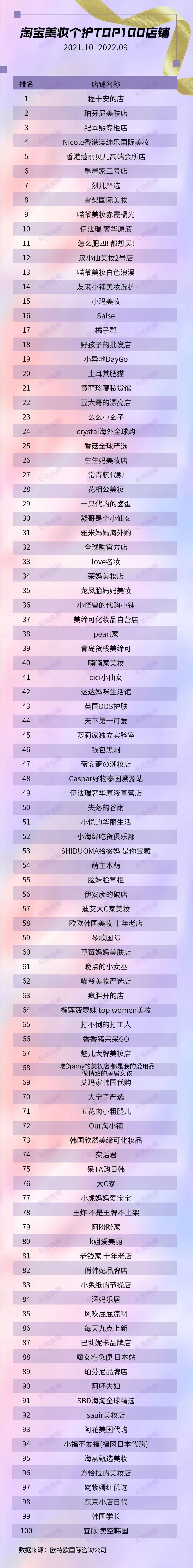 美妆店铺top10,线上美妆店排名