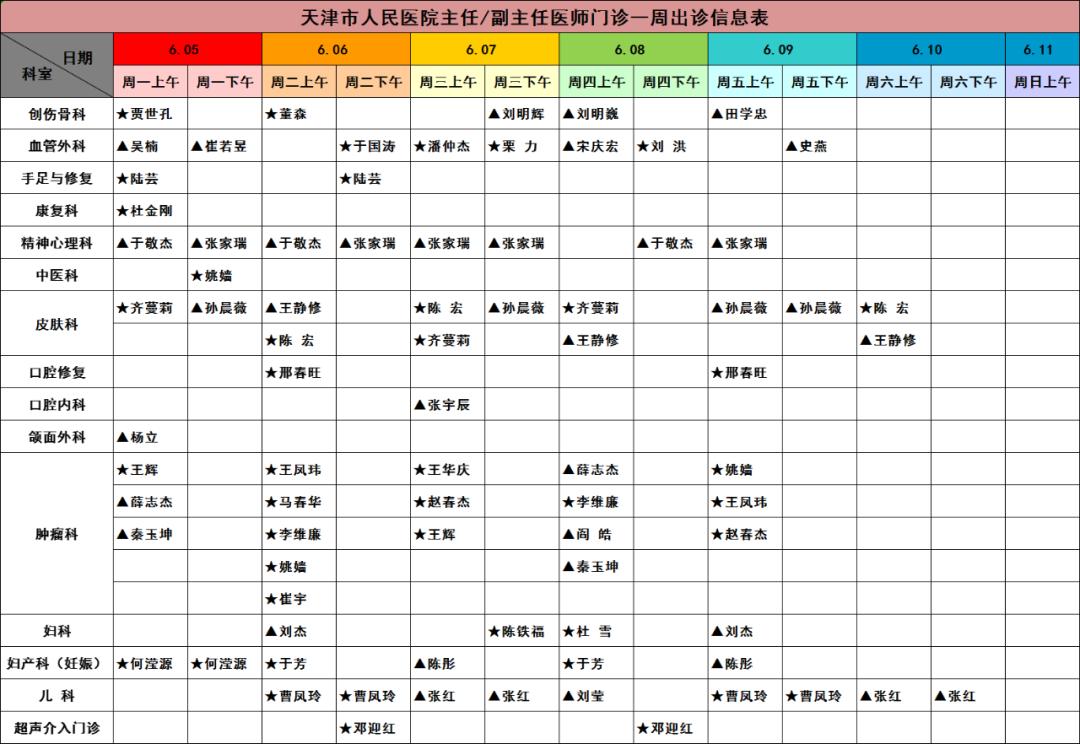 天津市人民医院医生上班时间表,天津人民医院专家坐诊表