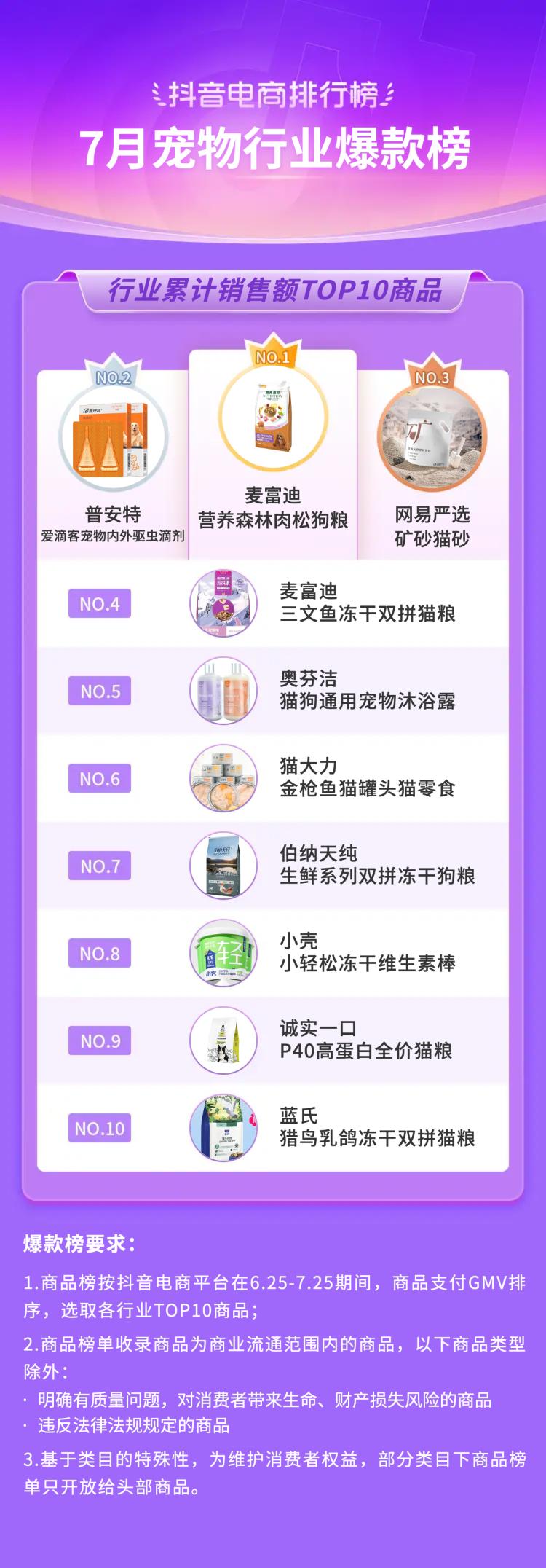 2021电商夏季火爆产品排行榜,抖音电商黑马榜排行榜