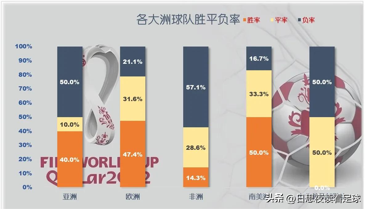 决赛无弱旅,世界杯无预选中国vs澳大利亚