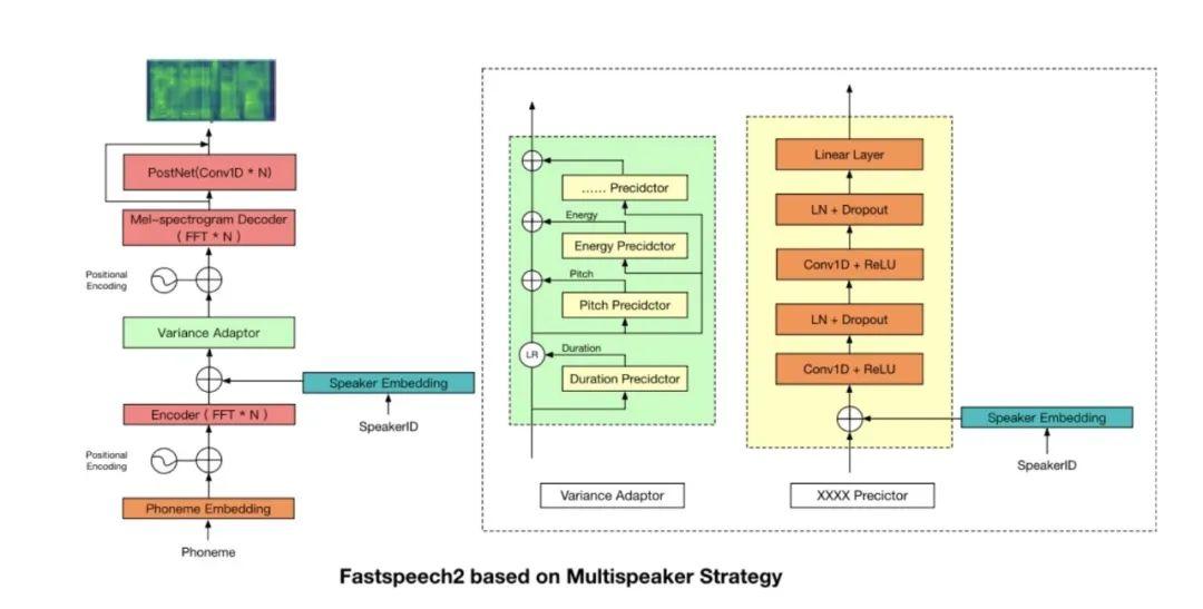小数据量语音合成技术在作业帮的应用