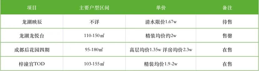 拿地后到动工需要多久,拿地时间很早的新房源