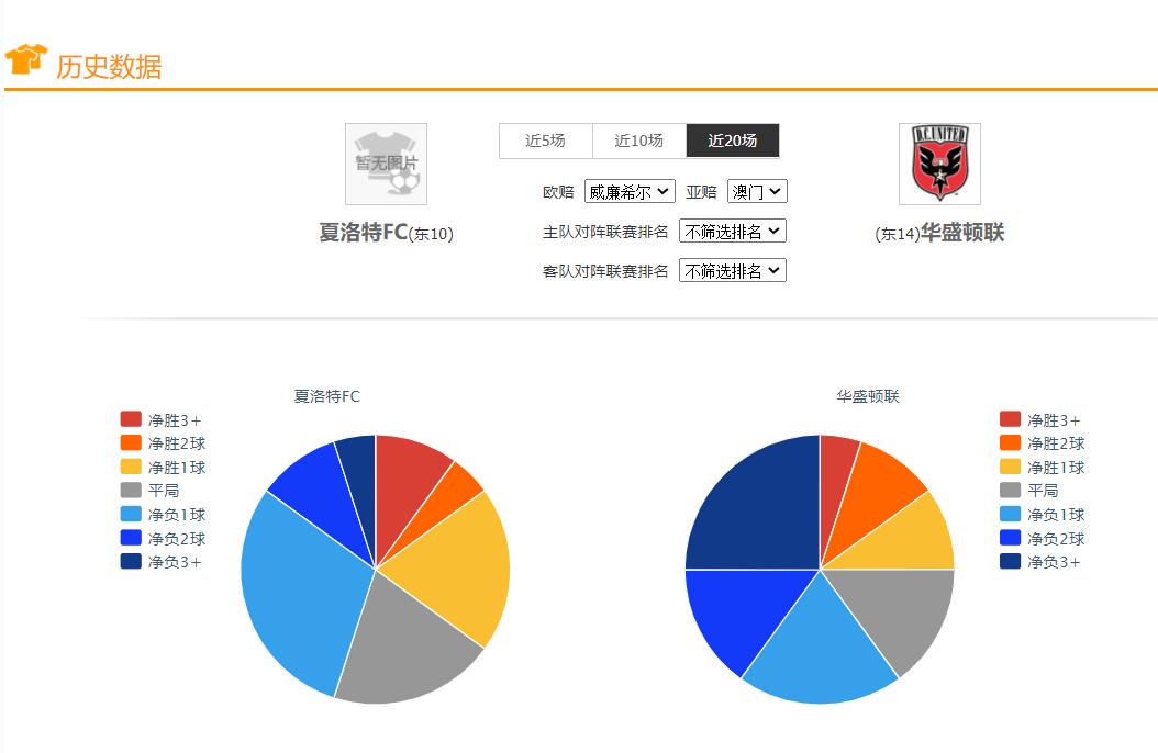 足球竞彩世界杯小组赛比分,竞彩足球今日推荐基尔马格德堡