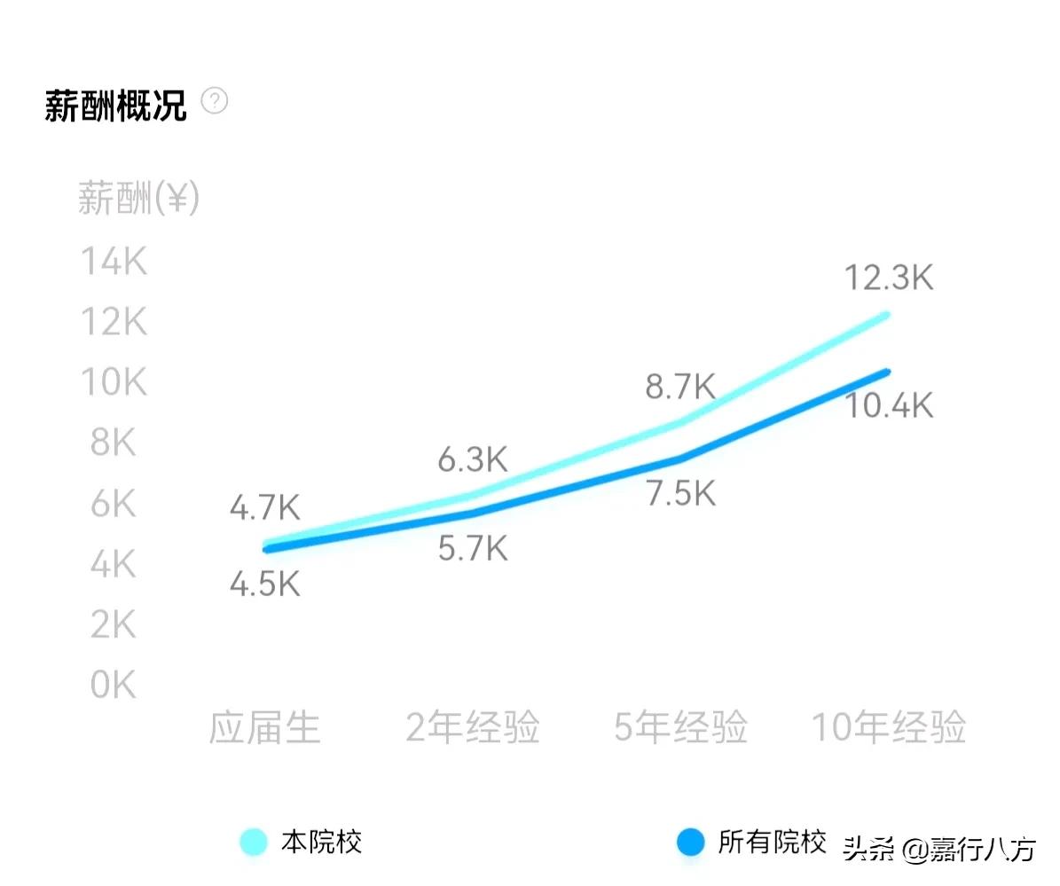 东北农业大学兽医全国排名,东北农业大学怎么样