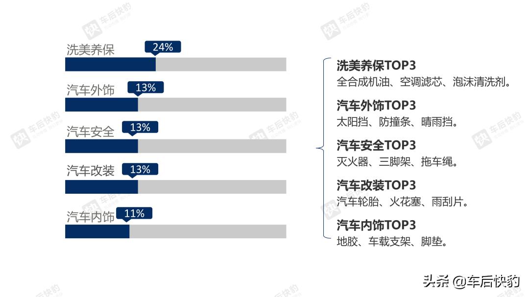 6月汽车销量数据分析,2016电商汽车销量