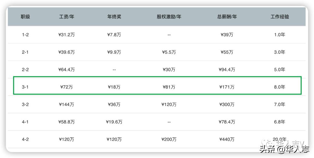 新加坡年薪15万生活舒服了吗,月薪6万新加坡