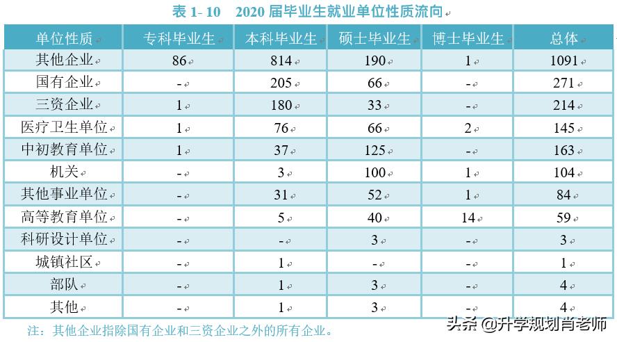 延边大学211就业前景,延边大学2019就业报告
