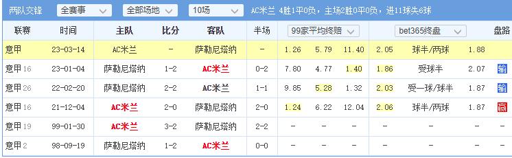 今日竞彩推荐国际米兰vs都灵,萨勒尼塔vsac米兰胜负预测