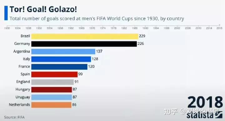 442、424、433，这些足球阵型是什么意思？