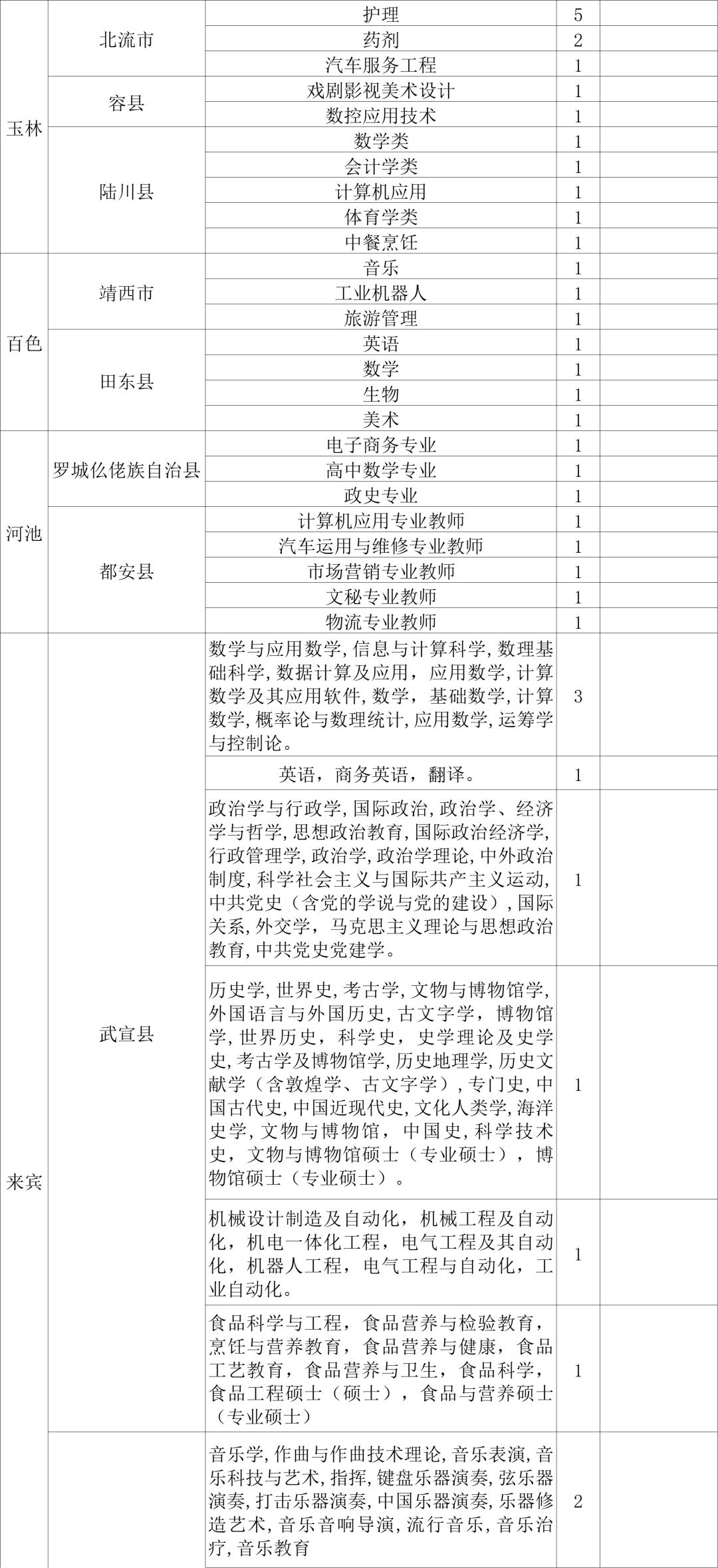 广西全州特岗教师待遇,广西特岗教师中职教师待遇
