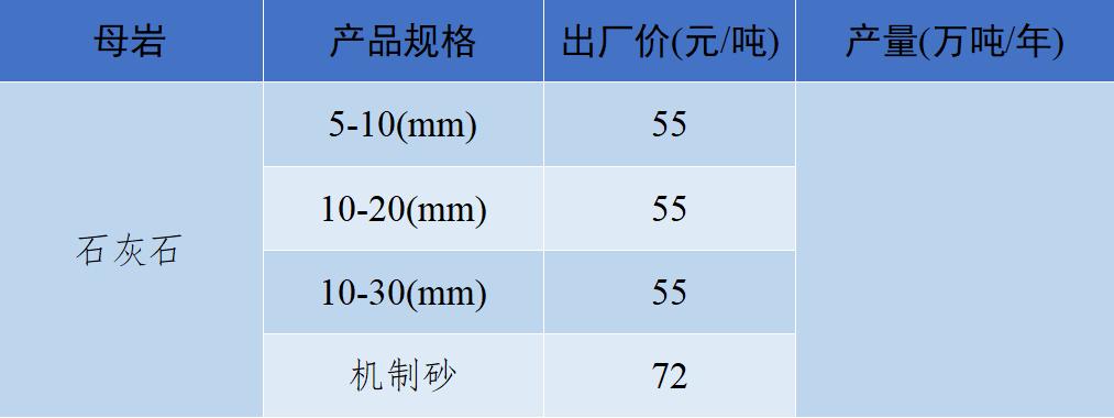 2018年8月全国砂石骨料价格和产量,砂石骨料价格走势